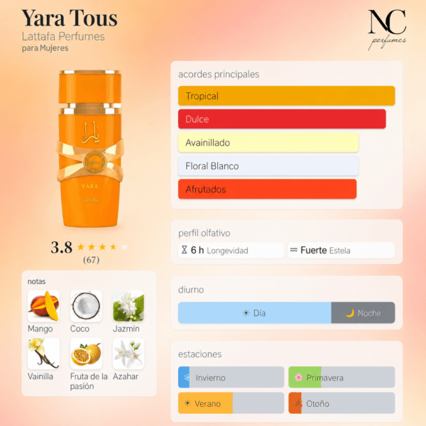 Notas y acordes del perfume Yara Tous de Lattafa con escala de temporada