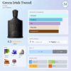 Notas y acordes del perfume Green Irish Tweed de Creed con escala de temporada