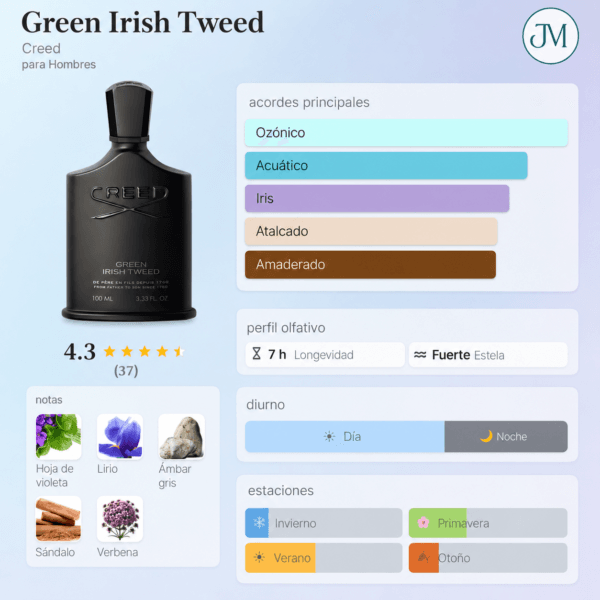 Notas y acordes del perfume Green Irish Tweed de Creed con escala de temporada