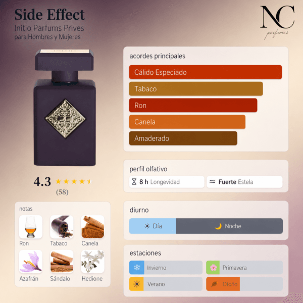 Notas y acordes del perfume Initio Side Effect con escala de temporada
