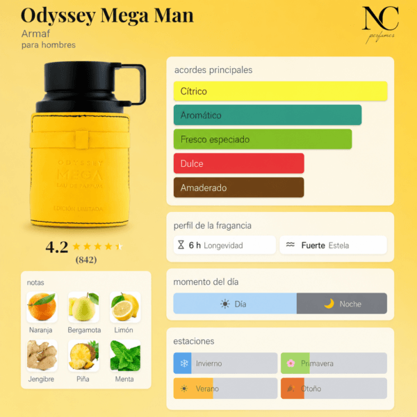Notas y acordes del perfume Odyssey Mega Man de Armaf con escala de temporada