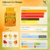 Notas y acordes del perfume Odyssey Go Mango de Armaf con escala de temporada