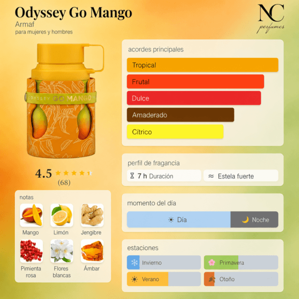 Notas y acordes del perfume Odyssey Go Mango de Armaf con escala de temporada