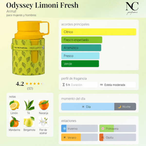 Notas y acordes del perfume Odyssey Limoni Fresh de Armaf con escala de temporada