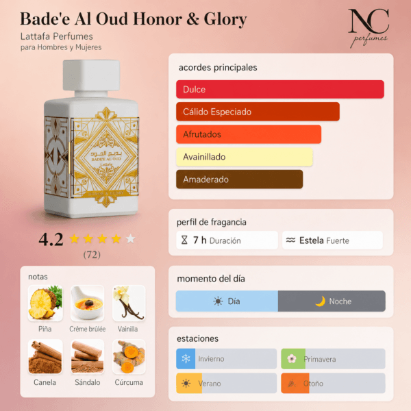 Notas y acordes del perfume Bade'e Al Oud Honor & Glory de Lattafa con escala de temporada