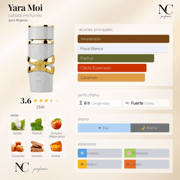 Notas y acordes del perfume Yara Moi de Lattafa con escala de temporada