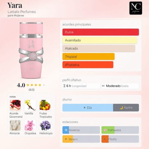 Notas y acordes del perfume Yara de Lattafa con escala de temporada