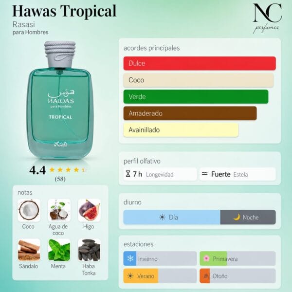 Notas y acordes del perfume Hawas Tropical de Rasasi con escala de temporada
