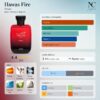 Notas y acordes del perfume Hawas Fire de Rasasi con escala de temporada
