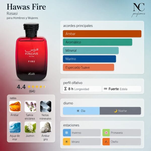 Notas y acordes del perfume Hawas Fire de Rasasi con escala de temporada