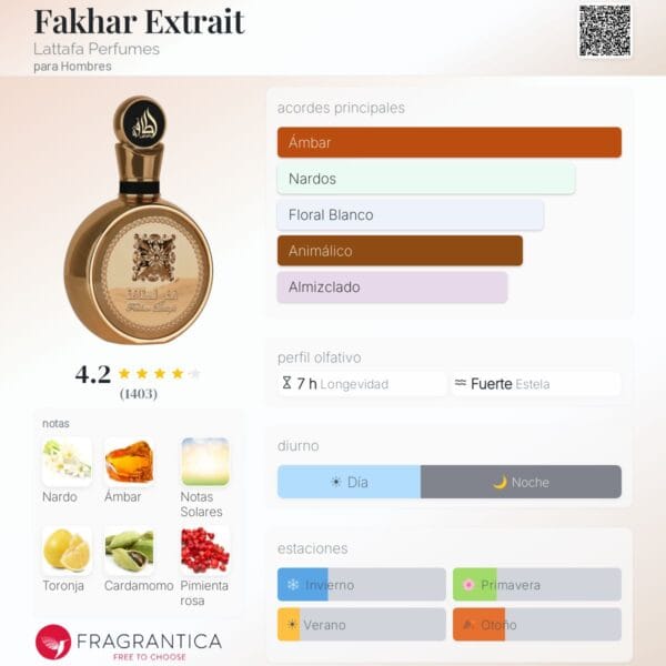 Notas y acordes del perfume Fakhar Extrait de Lattafa con escala de temporada