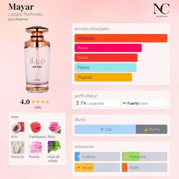 Notas y acordes del perfume Mayar de Lattafa con escala de temporada
