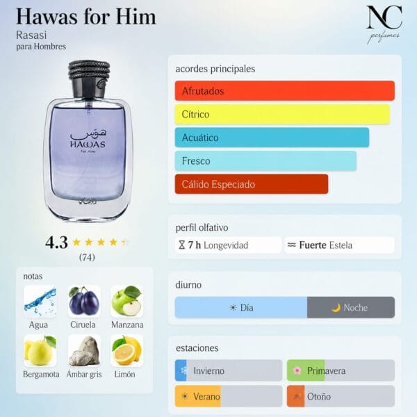 Notas y acordes del perfume Hawas for Him de Rasasi con escala de temporada