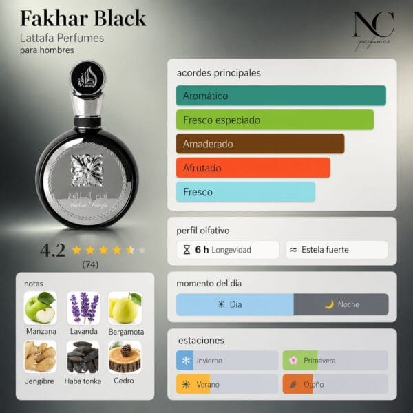 Notas y acordes del perfume Fakhar Black de Lattafa con escala de temporada