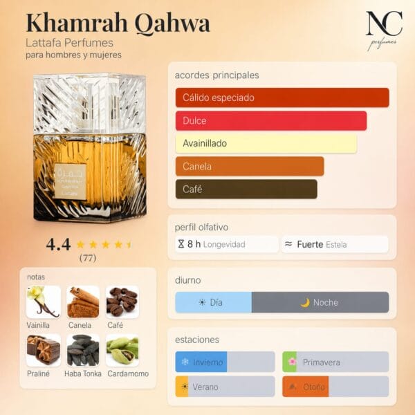 Notas y acordes del perfume Khamrah Qahwa de Lattafa con escala de temporada