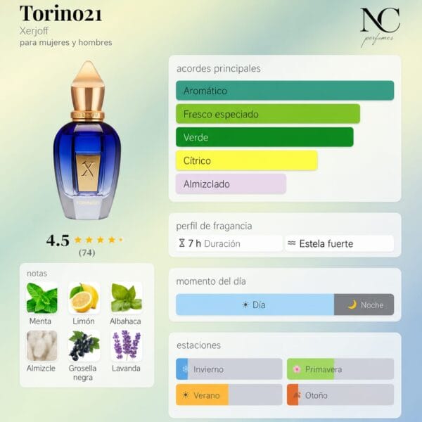 Notas y acordes del perfume Torino21 de Xerjoff con escala de temporada
