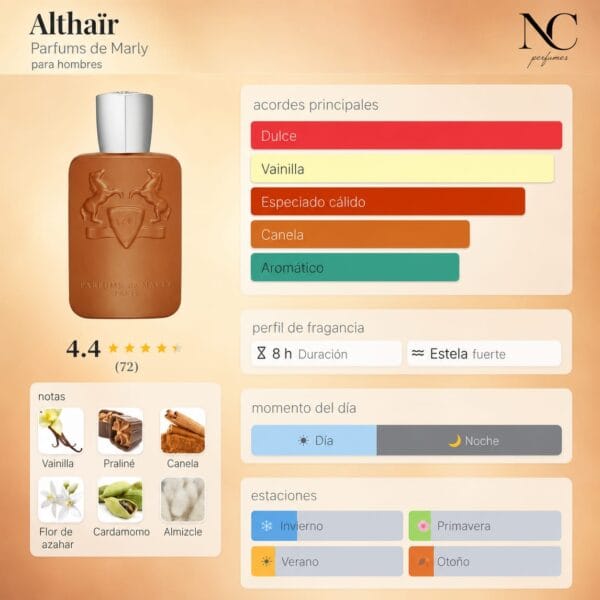 Notas y acordes del perfume Althaïr de Parfums de Marly con escala de temporada