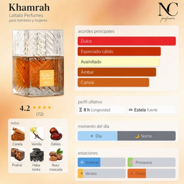 Notas y acordes del perfume Khamrah de Lattafa con escala de temporada