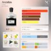 Notas y acordes del perfume Aventus de Creed con escala de temporada