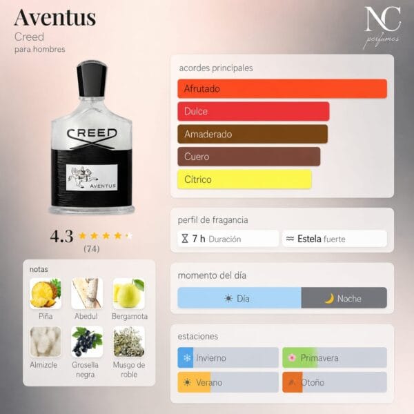 Notas y acordes del perfume Aventus de Creed con escala de temporada