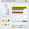 Notas y acordes del perfume Creed Silver Mountain Water con escala de temporada