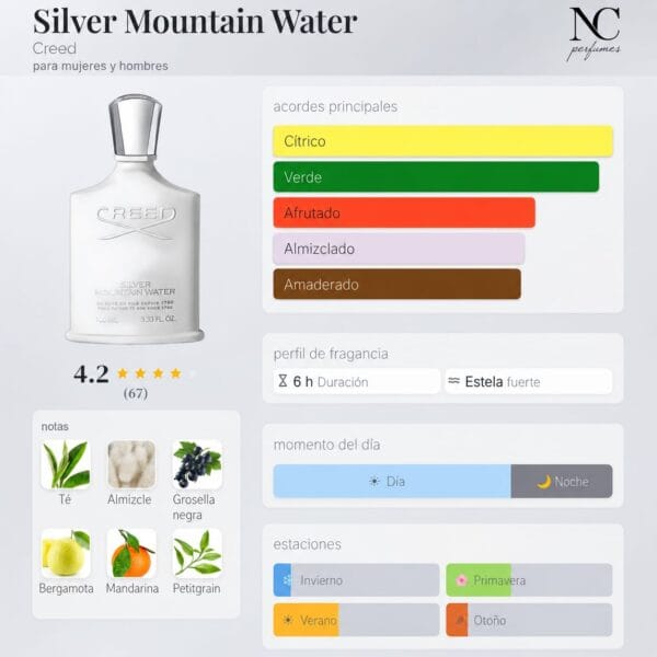 Notas y acordes del perfume Creed Silver Mountain Water con escala de temporada
