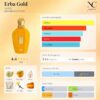 Notas y acordes del perfume Erba Gold de Xerjoff con escala de temporada