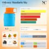 Notas y acordes del perfume Odyssey Mandarin Sky de Armaf con escala de temporada
