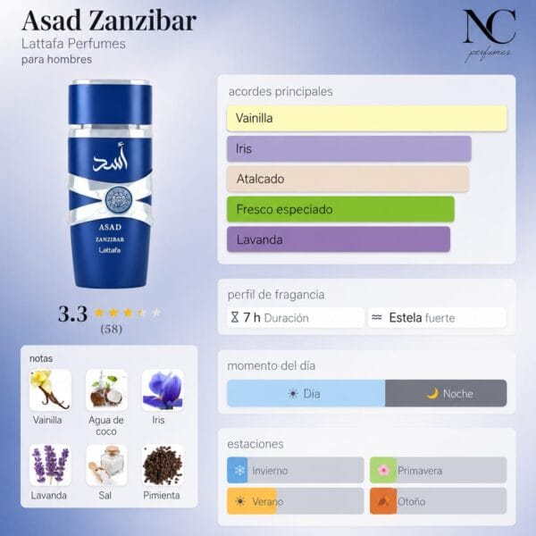 Notas y acordes del perfume Asad Zanzibar de Lattafa con escala de temporada