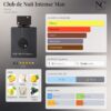 Notas y acordes del perfume Club de Nuit Intense Man de Armaf con escala de temporada