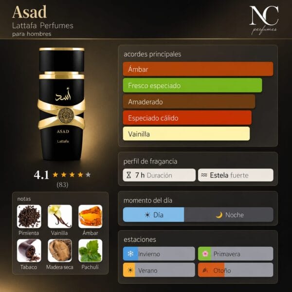 Notas y acordes del perfume Asad de Lattafa con escala de temporada